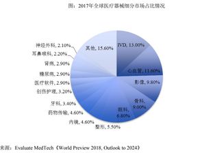 專注技術(shù)開發(fā)，驅(qū)動(dòng)DR市場創(chuàng)新——安健科技的專注之道